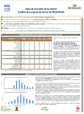 Base de données de la chaine Qualité des engrais de ferme de REQUASUD